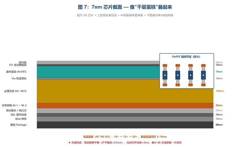 集成电路晶圆制造
